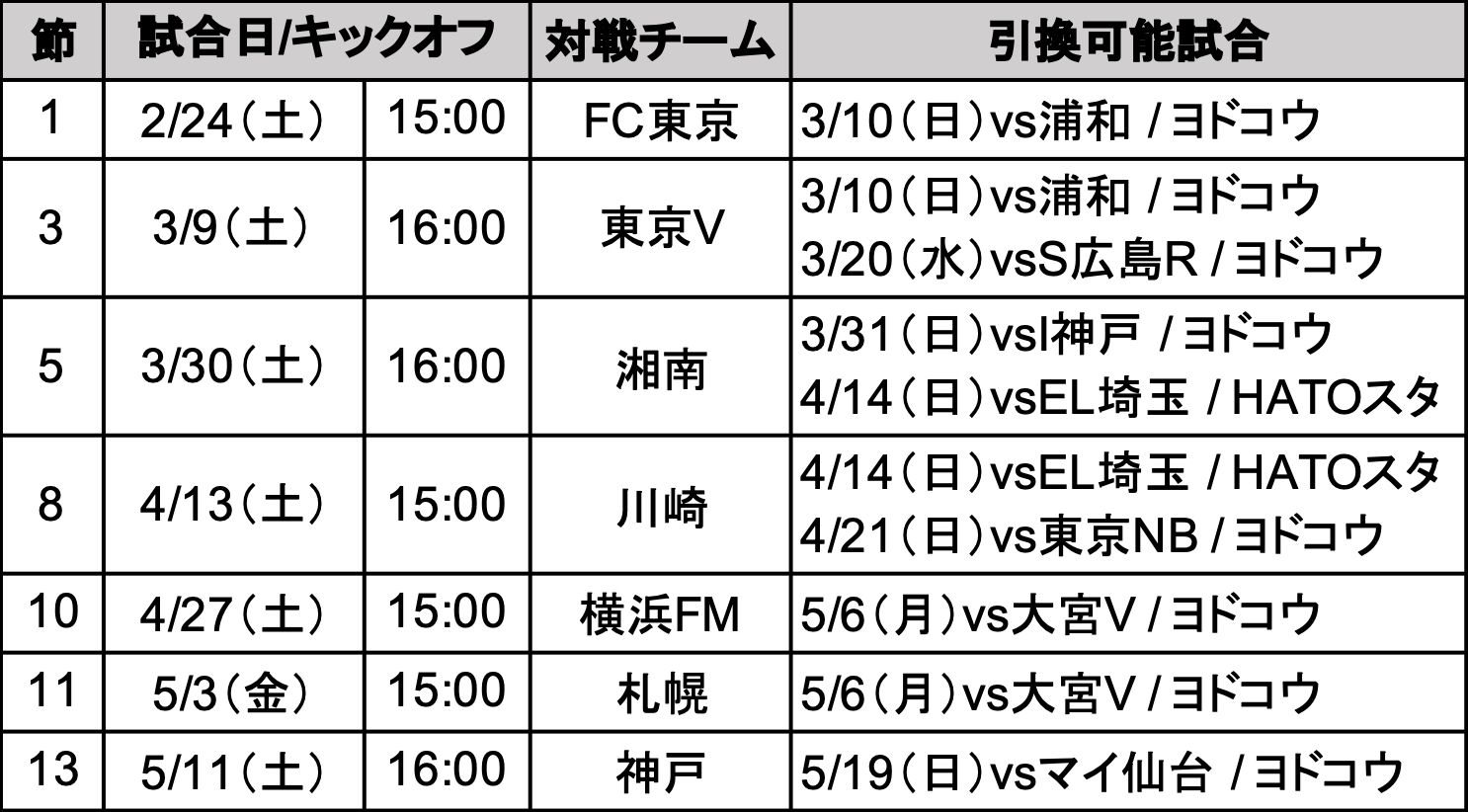 SAKURA SOCIO特典のセレッソ大阪ヤンマーレディース招待券について